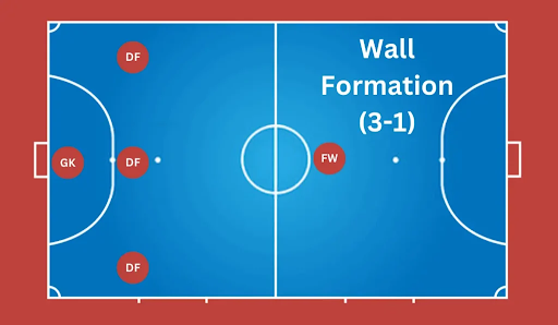 mastering-futsal-movement-strategies-and-build-up-drills